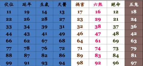 數字7吉凶|數字易經對照表，手機、車牌尾數看吉凶！